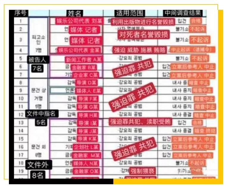 再见韩国视频,再见韩国组合