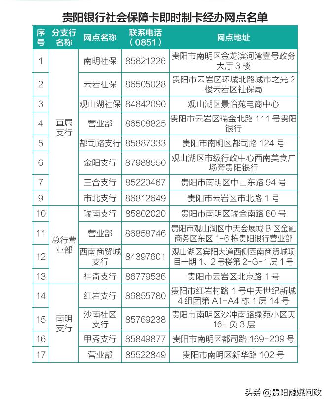 贵阳市社保卡的补办流程,贵阳社保卡过期了在哪里补办