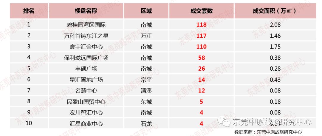2020年投资写字楼可以吗,2020写字楼投资的利弊