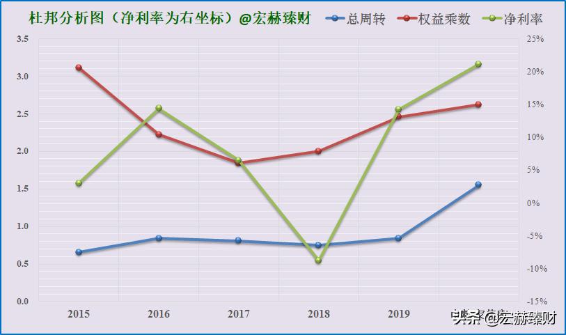 「护城河评级」中粮家佳康（定制版）
