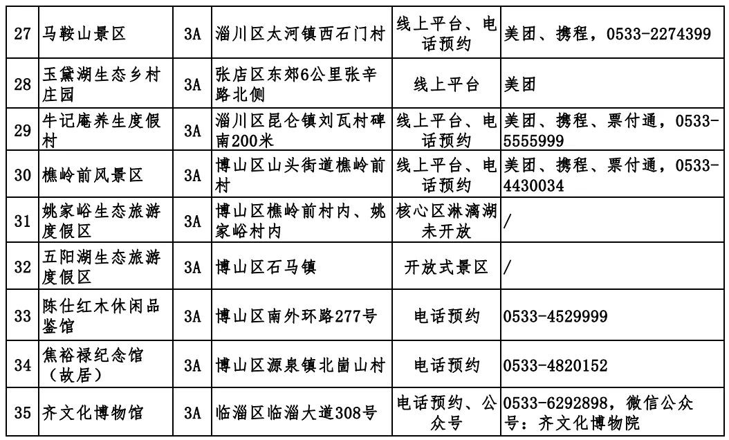 淄博现在哪个景区免门票,淄博免门票的景点