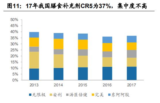 保健品健康观念,保健品理性选购