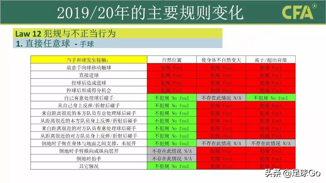 2023年足球最新规则图片,足球竞赛新规2024-2025