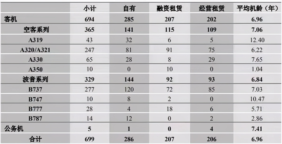 国航最近的消息,关于国航事件