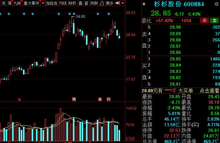a股新能源汽车龙头是哪个,新能源锂电池龙头股票排名榜