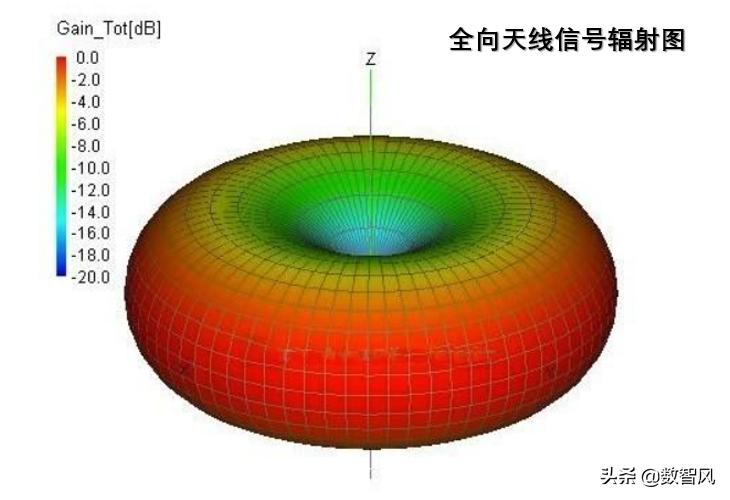 路由器怎么摆放wifi信号变强,四根线路由器怎么摆放信号最强