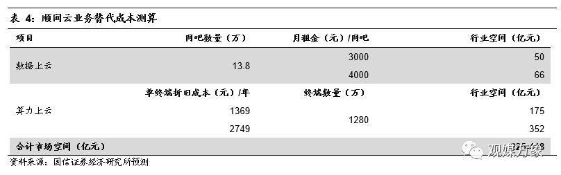 网吧的发展现状与前景如何,你多久没去过网吧了