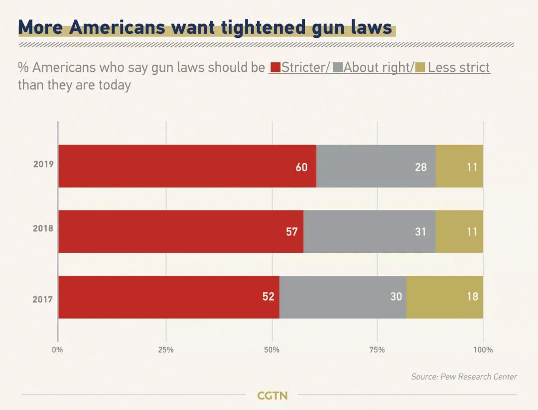 2020,大洋彼岸枪声依旧?