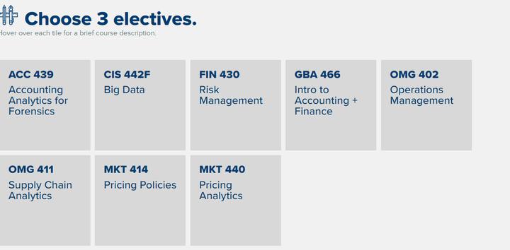 罗切斯特大学营销分析硕士,美国商业分析专业为何越来越吃香