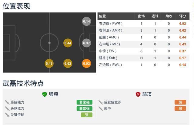 武磊在哪个西班牙队,武磊在西班牙人是主力前锋吗