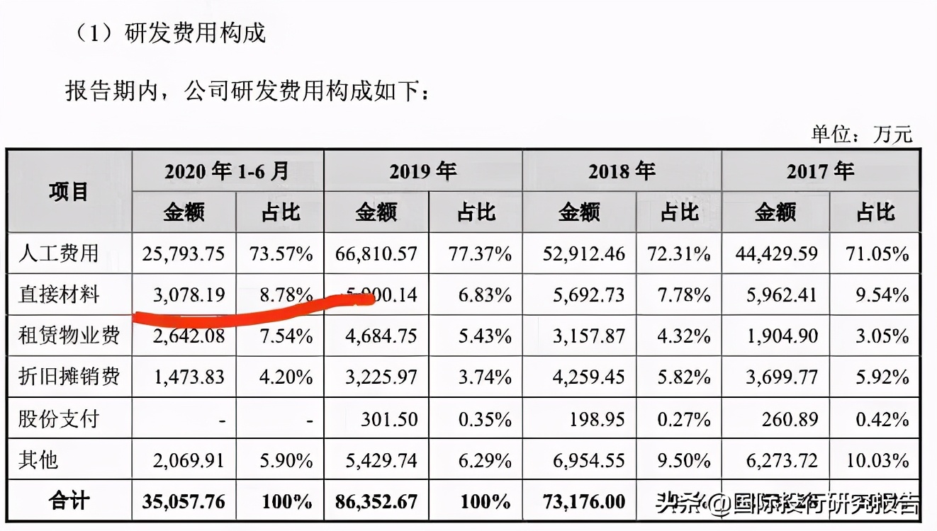 锐捷网络ipo,锐捷网络涨2.92%