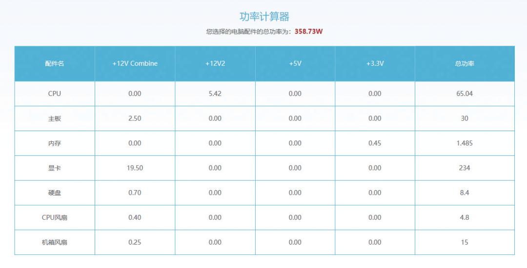 sfx电源用什么机箱,主机电源ATX和SFX的区别