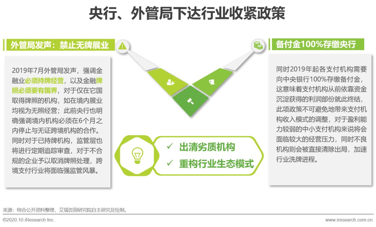 国内第三方支付盈利模式研究重点,中国第三方跨境电商支付