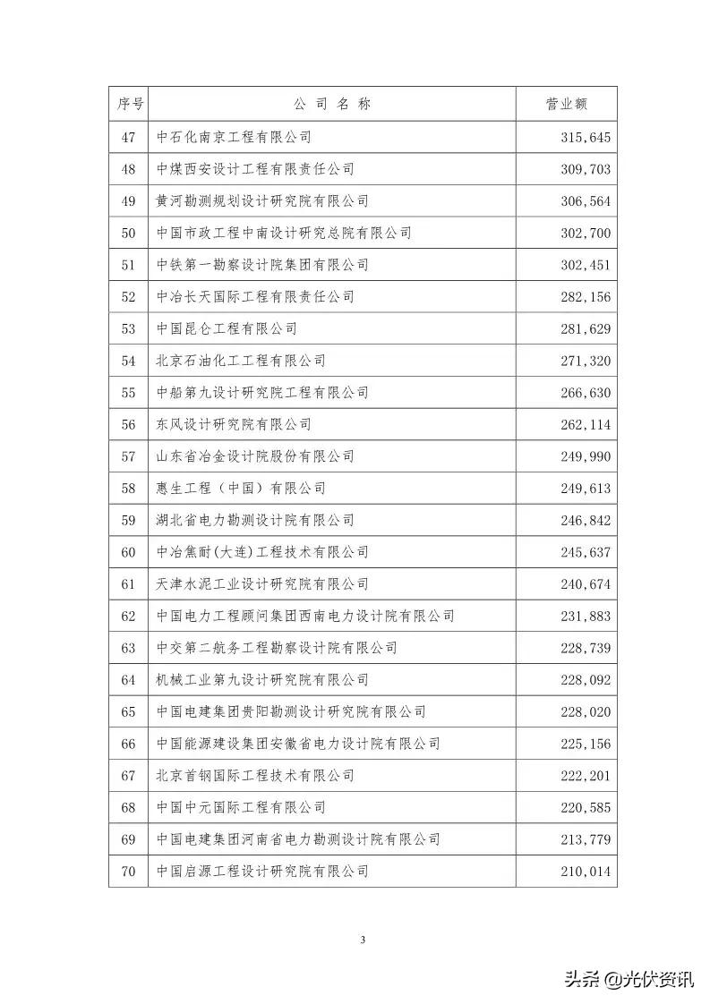 安徽省电力设计院,中南院电力设计院