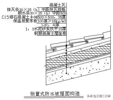 万科户型改造及布局设计,万科总平面规划设计技术标准