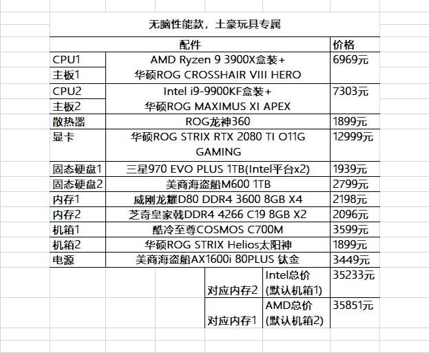 开学季装机配置推荐,开学推荐笔记本6000