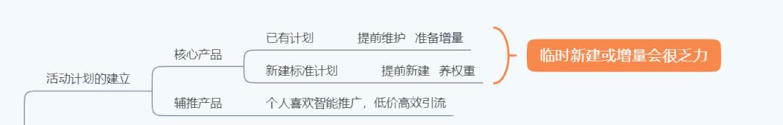 怎样让直通车开得快,如何把直通车在淡季慢慢降下来