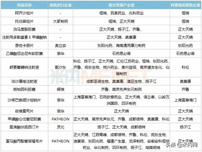 东阳光药将拿下20亿大品种,东阳光药拿下9个重磅品