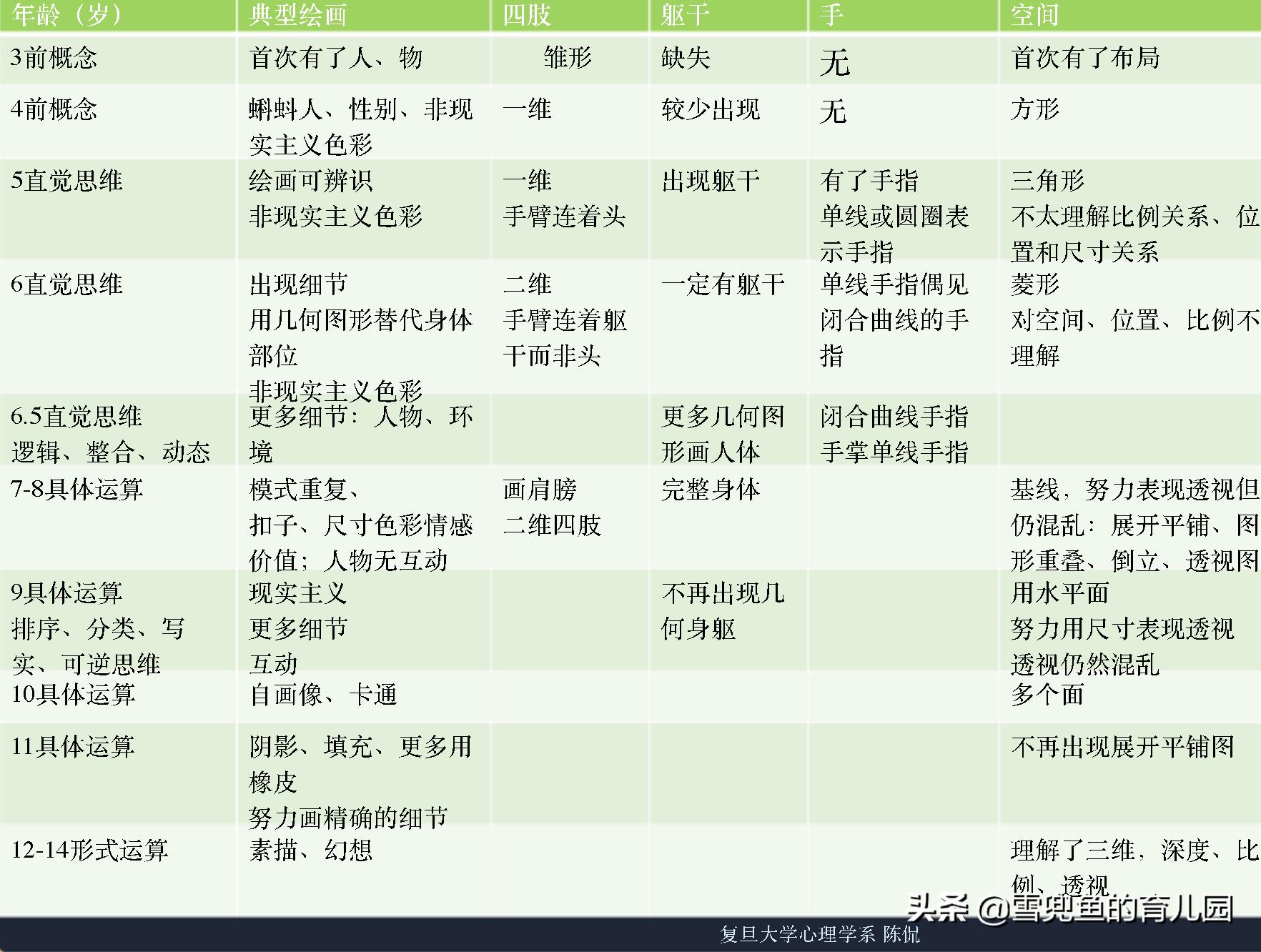 怎么给孩子报绘画培训班,2年级孩子学画画有必要吗