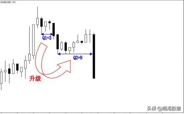 趋势交易法时间跨度,趋势交易法用多大周期合理