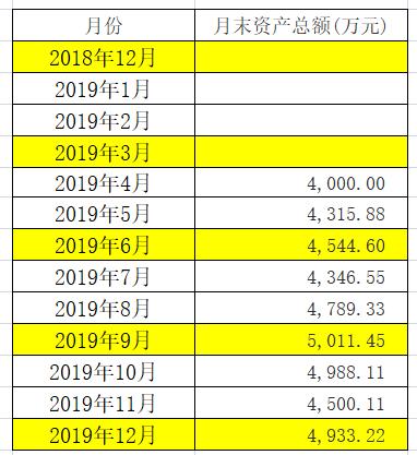 汇算清缴基础信息表填报人数,汇算清缴107020怎么填
