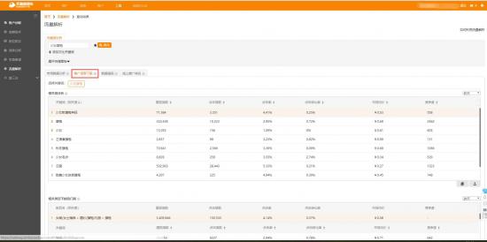 淘宝直通车如何设置关键词出价,淘宝直通车关键词建议出价