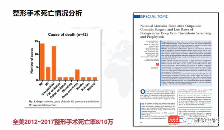 做美容手术医生需要什么资格,美容二级手术什么医生做
