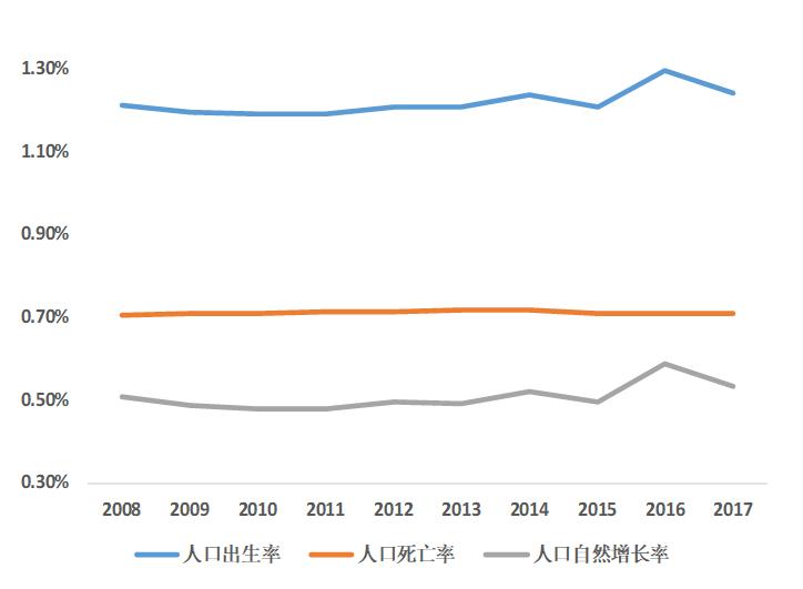 乳品行业前景预测分析,乳品行业现状及分析