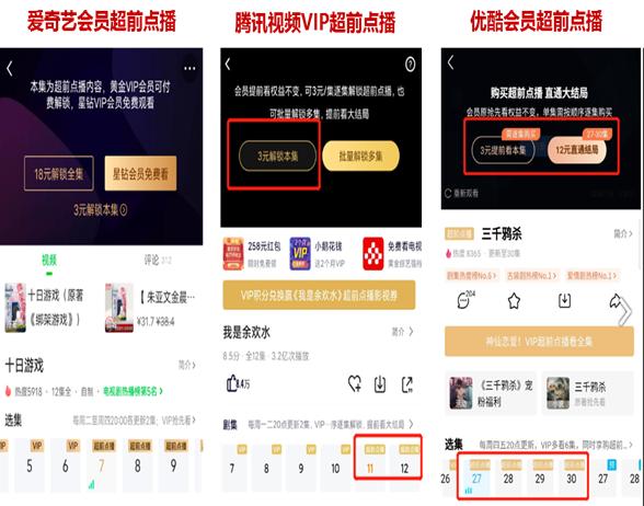 你付费购买的外卖、音乐、视频、电商等平台的会员，被套路了吗？
