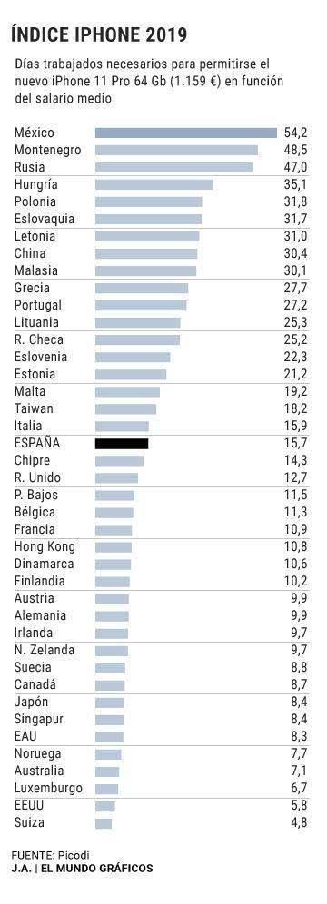 iphone11pro最佳入手价格,一部苹果11pro成本