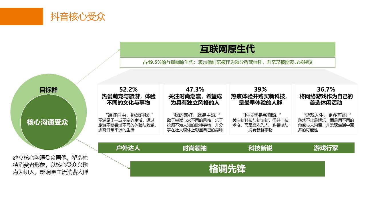 海马集团：抖音营销策划地产抖音运营方案-PPT教材含视频