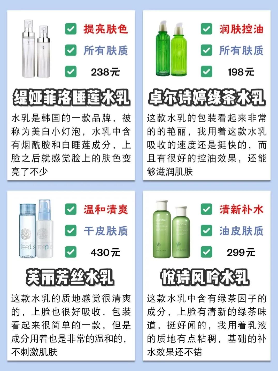 25岁适合的平价保湿水乳推荐,水乳测评红榜水乳推荐学生平价