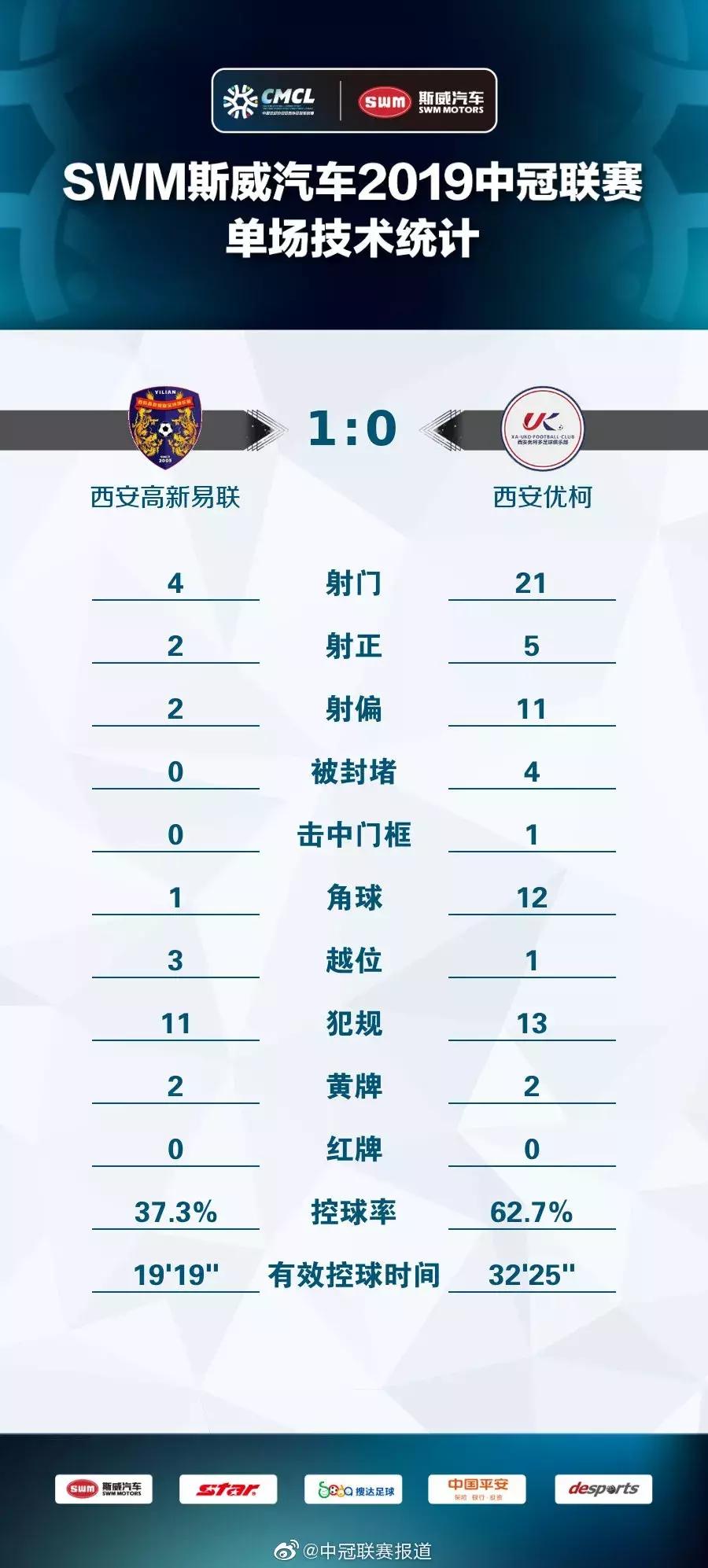 瑗垮畨涓啝璧涚▼,涓啝瑗垮畨鑱斿悎璧涚▼