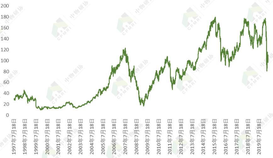 五大行丨仲量联行:房地产科技领跑者,物管贡献过半收入