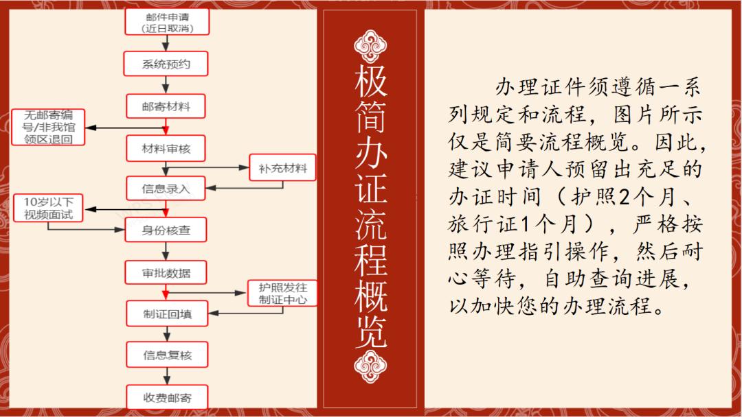 护照快过期了怎么重新办理,护照快过期了怎么换证