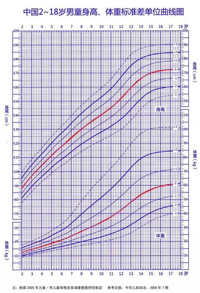 吃钙片能增长身高吗,13岁孩子身高猛涨期吃钙片