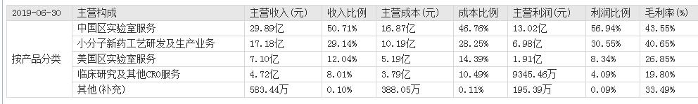 药明康德和泰格哪个好,药明康德对比恒瑞医药深度分析