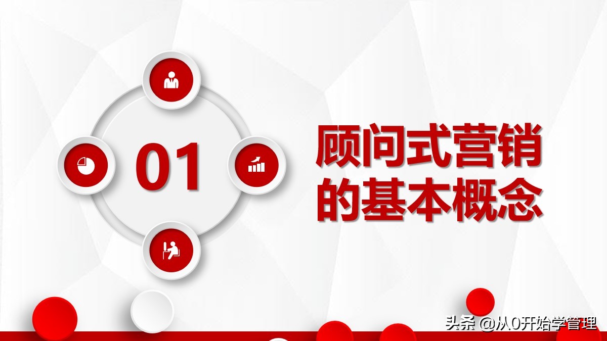 十大销售培训课程ppt,销售精英成长之路培训ppt