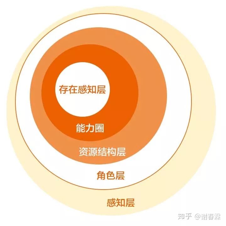 知乎核心竞争力,知乎真正的竞争力是什么