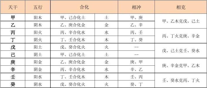 奇门遁甲十天干和十二地支与八卦,奇门遁甲九天主什么