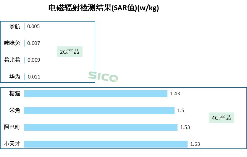 小朋友电话手表自燃,多少温度下儿童电话手表会自燃