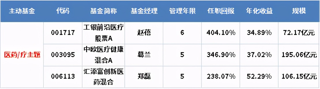 中国未来10大赚钱机会,未来10年赚钱机会大全