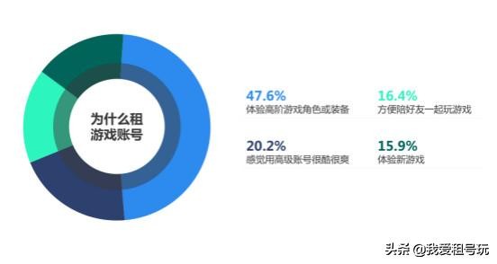适合年轻人的低价租房,适合年轻人的租衣平台