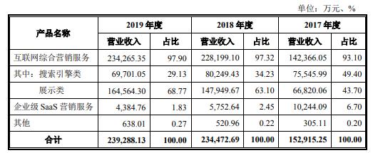 天地在线市场前景,天地在线品牌价值