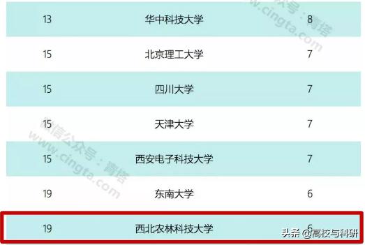 我为什么推荐报考西北农林科技大学？