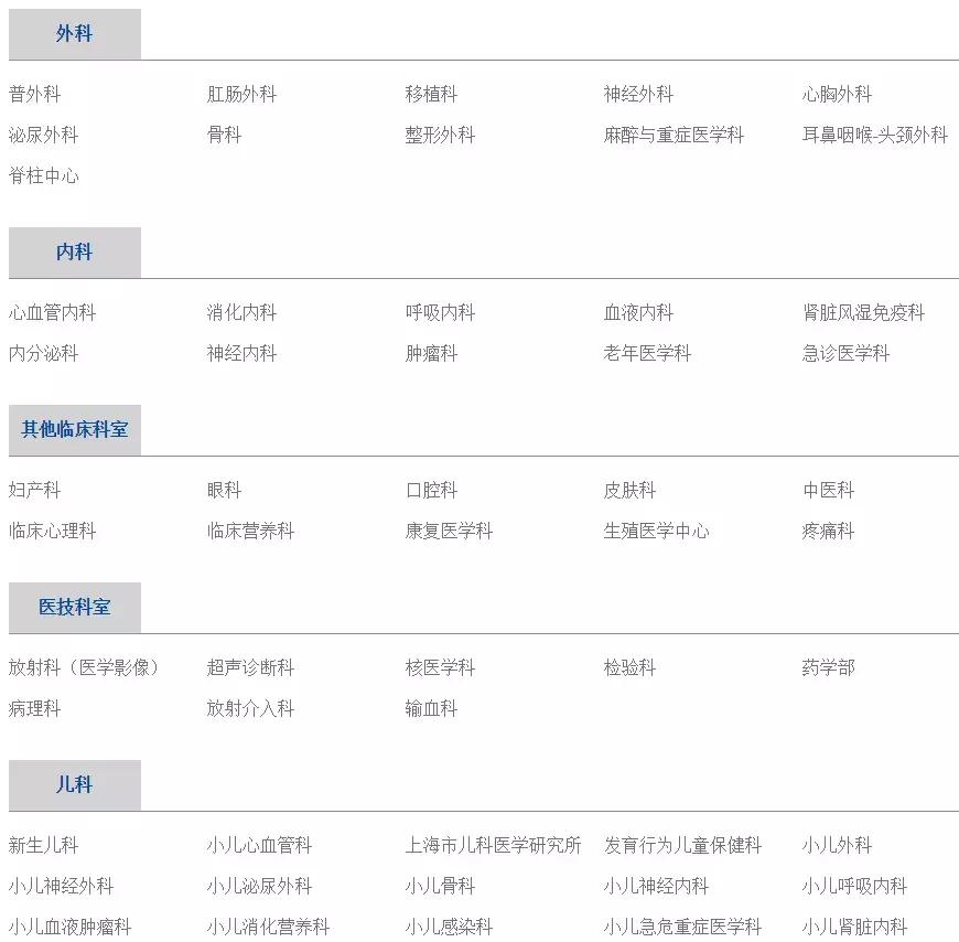 上海新华医院怎么就医,上海交通大学新华医院周边有什么