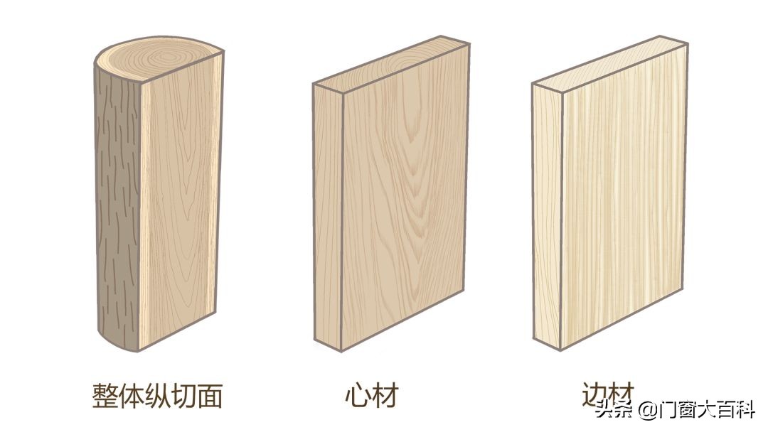 刺猬紫檀与黑檀哪个木材做家具好,中高端家具木材产地都在北美吗