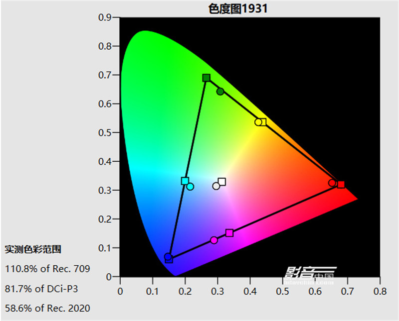 索尼vplvw298和598评测,索尼vpl-vw598使用手册