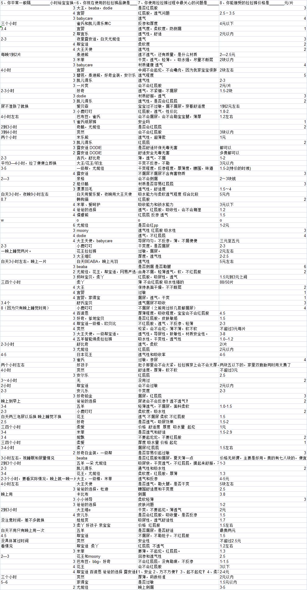 适合20kg以上宝宝拉拉裤测评,宝宝拉拉裤测评推荐
