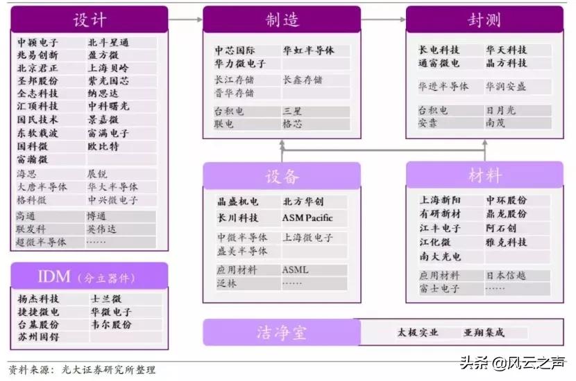鑺墖浜т笟瓒呭叏鍒嗘瀽涓浗鑺墖,鑺墖浜т笟鍒嗘瀽涓浗鑺墖